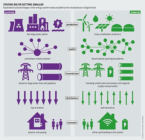 Siemens Smart Grid